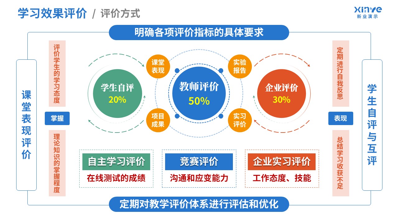 100-2 教学实施报告(污水处理-蓝橙红绿）第7页预览图