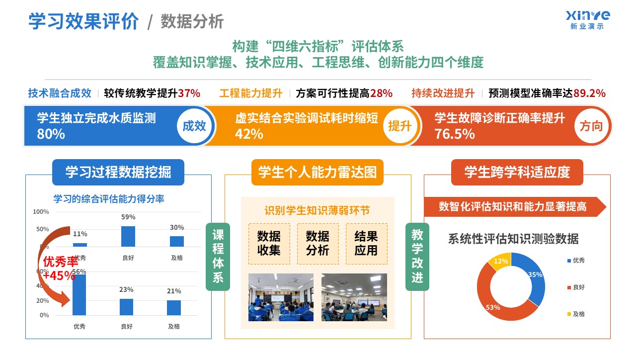 100-2 教学实施报告(污水处理-蓝橙红绿）第8页预览图