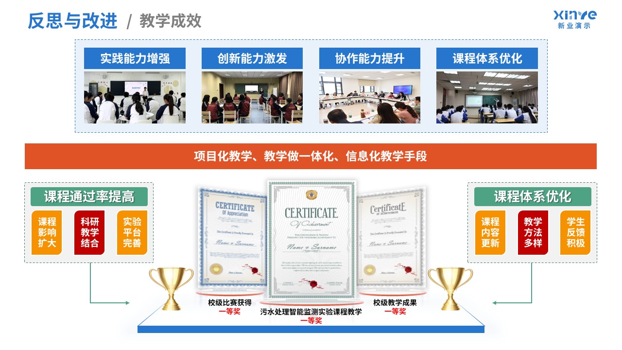 100-2 教学实施报告(污水处理-蓝橙红绿）第9页预览图