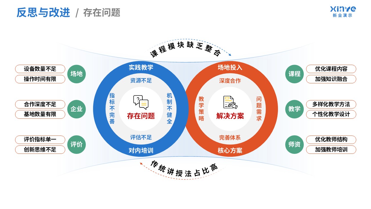 100-2 教学实施报告(污水处理-蓝橙红绿）第10页预览图