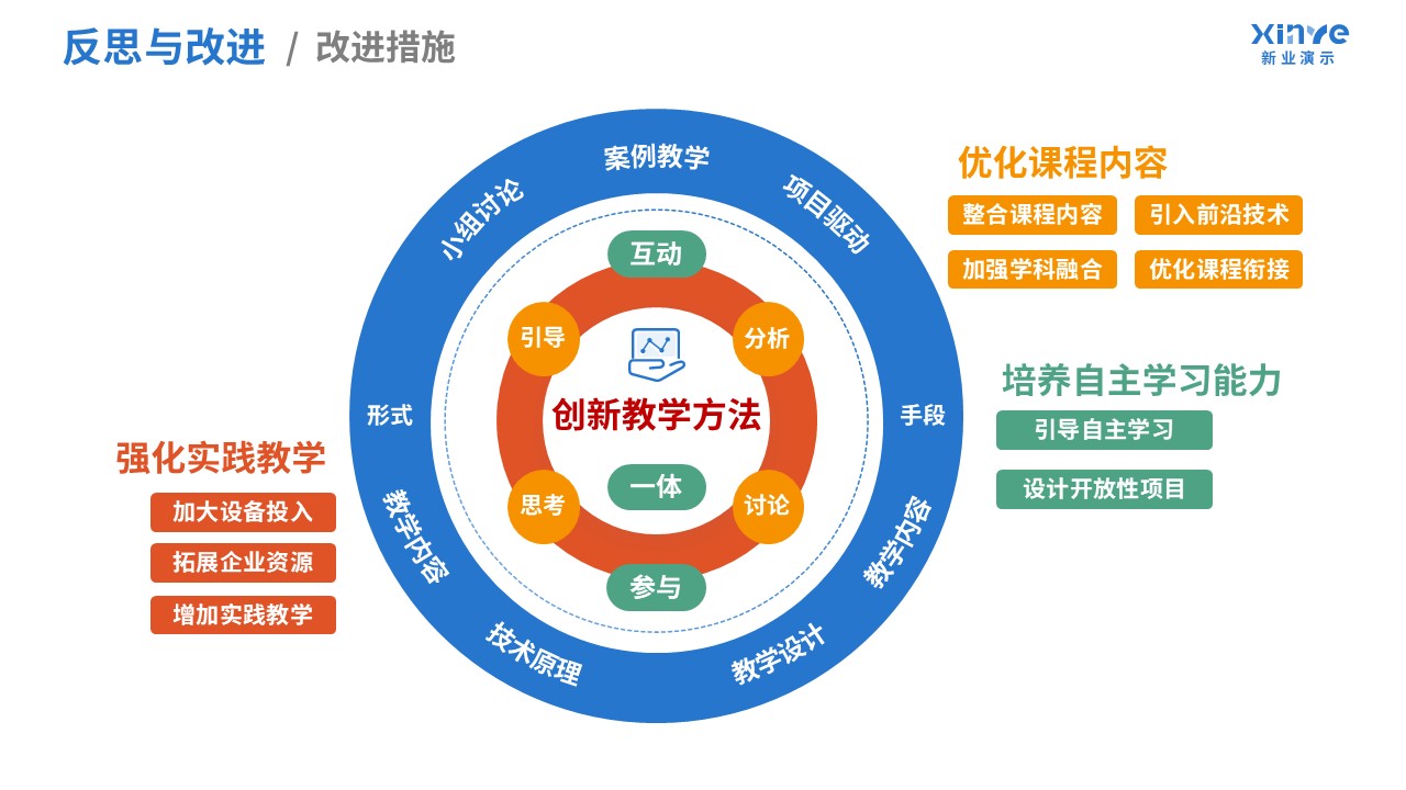 100-2 教学实施报告(污水处理-蓝橙红绿）第11页预览图