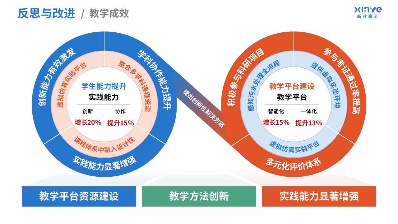 100-2 教学实施报告(污水处理-蓝橙红绿）第12页预览图