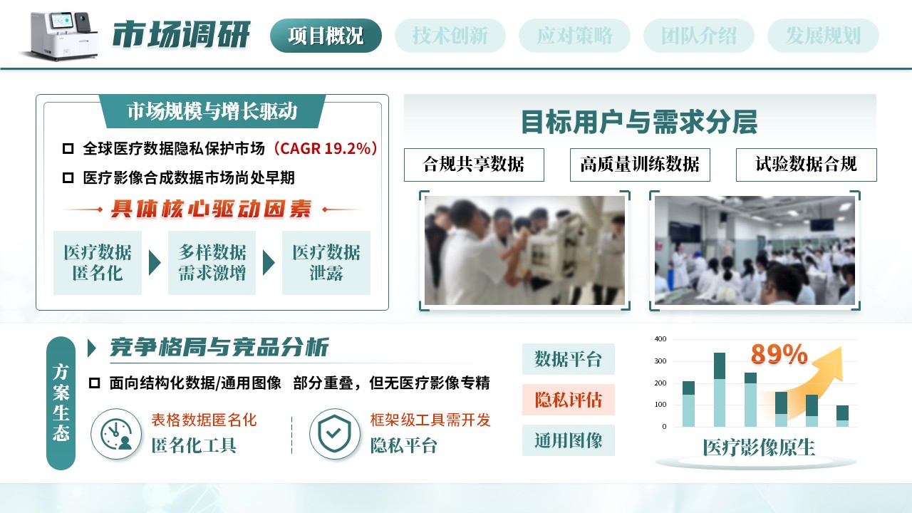 《数据智能测先锋》大创赛第5页预览图
