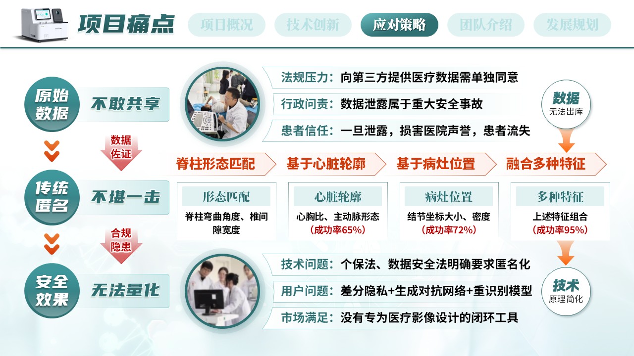 《数据智能测先锋》大创赛第7页预览图