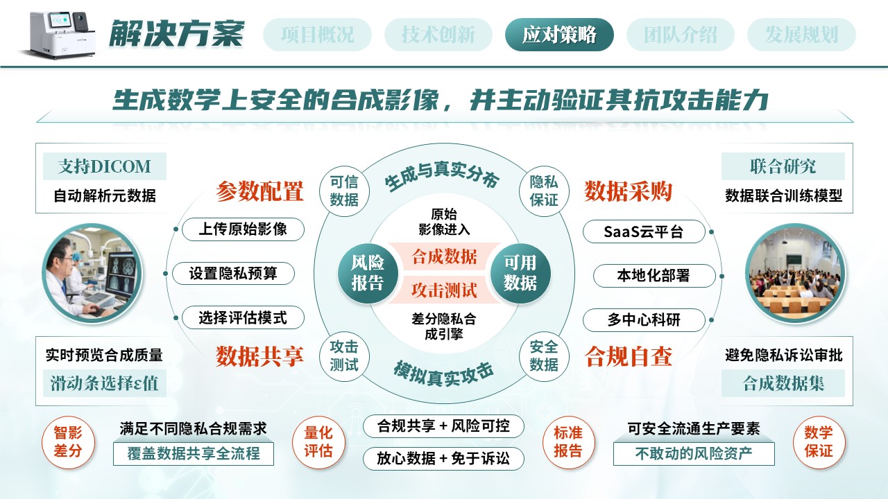 《数据智能测先锋》大创赛第8页预览图