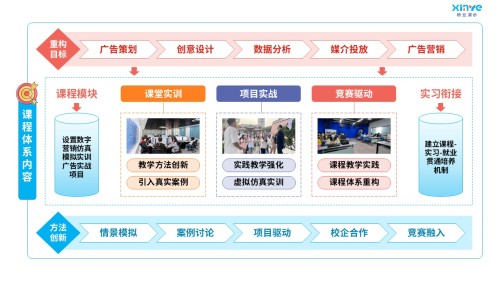 92-1 教学实施报告(数字营销广告-蓝粉黄)
