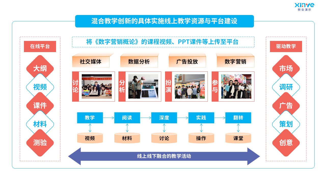 92-1 教学实施报告（数字营销广告-蓝粉黄）第2页预览图