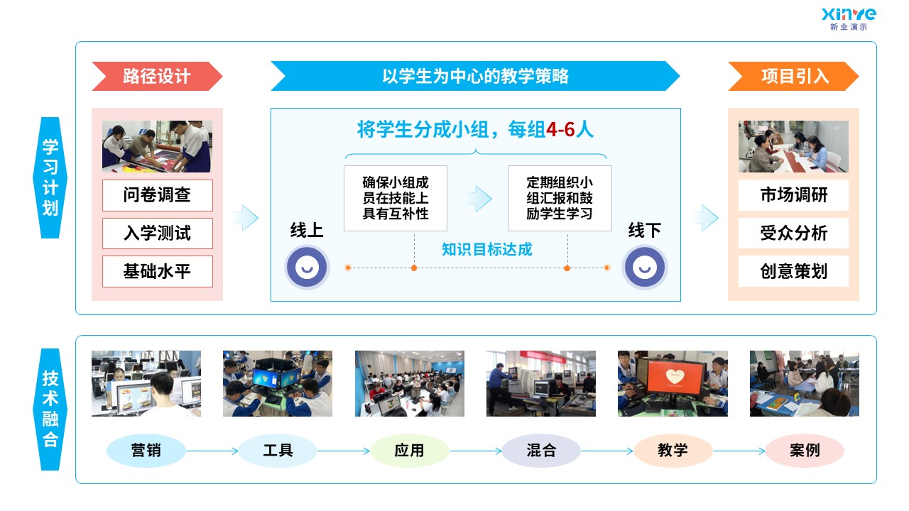 92-1 教学实施报告（数字营销广告-蓝粉黄）第3页预览图