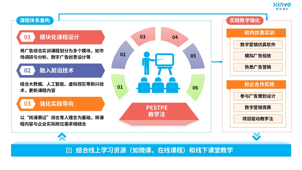 92-1 教学实施报告（数字营销广告-蓝粉黄）第4页预览图