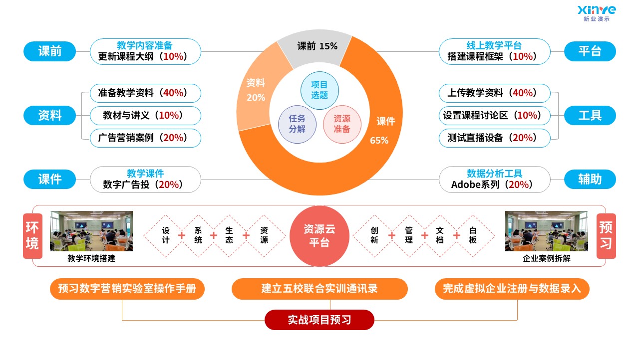92-1 教学实施报告（数字营销广告-蓝粉黄）第5页预览图