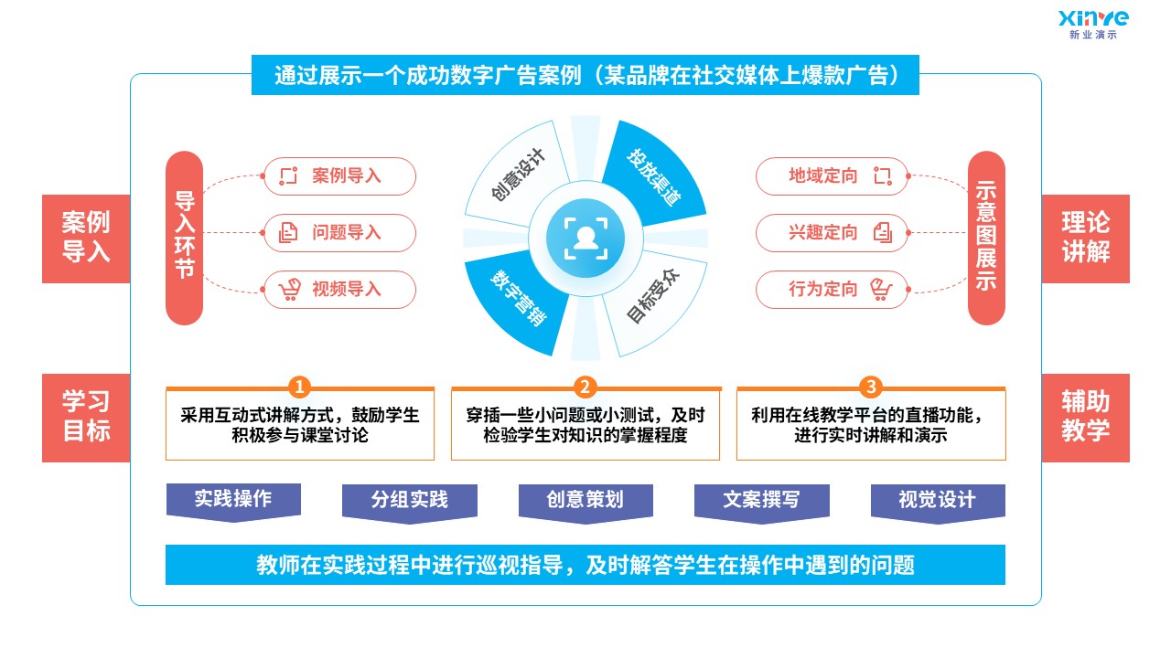 92-1 教学实施报告（数字营销广告-蓝粉黄）第6页预览图