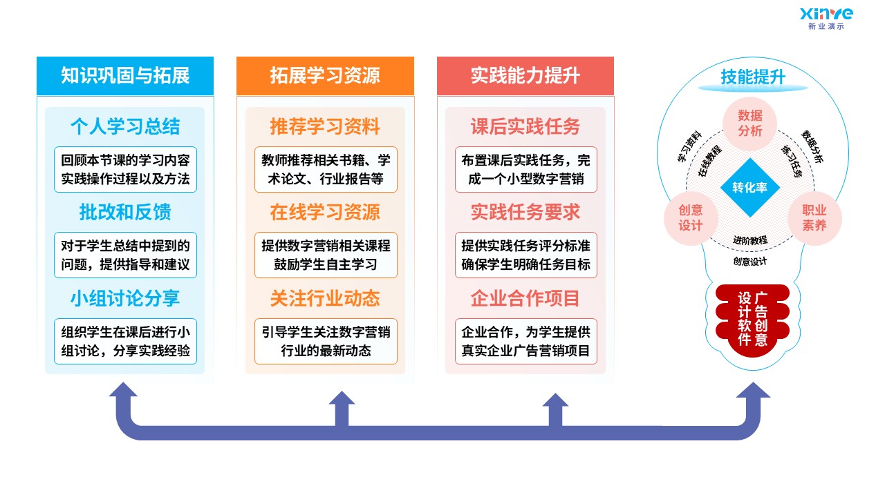 92-1 教学实施报告（数字营销广告-蓝粉黄）第7页预览图