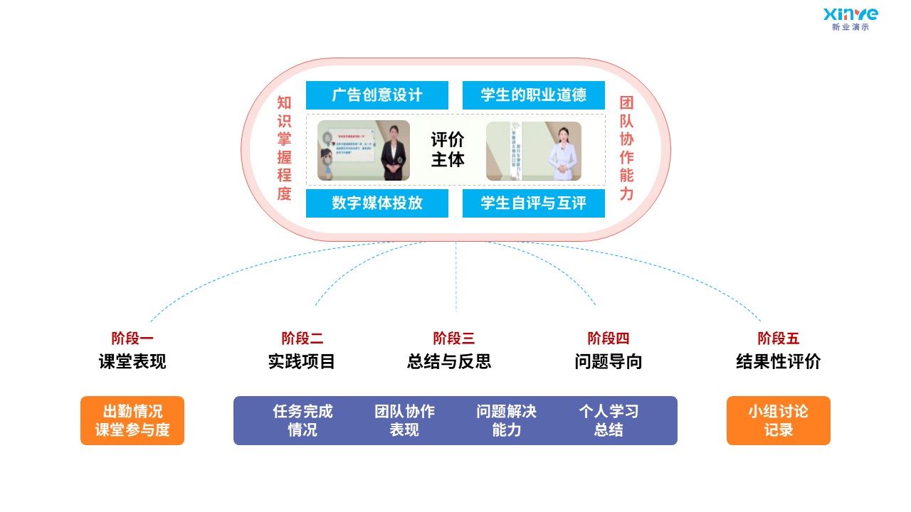 92-1 教学实施报告（数字营销广告-蓝粉黄）第8页预览图