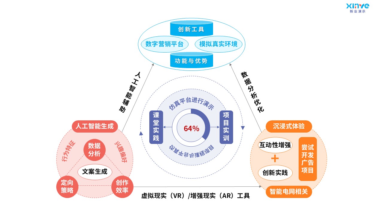 92-1 教学实施报告（数字营销广告-蓝粉黄）第9页预览图