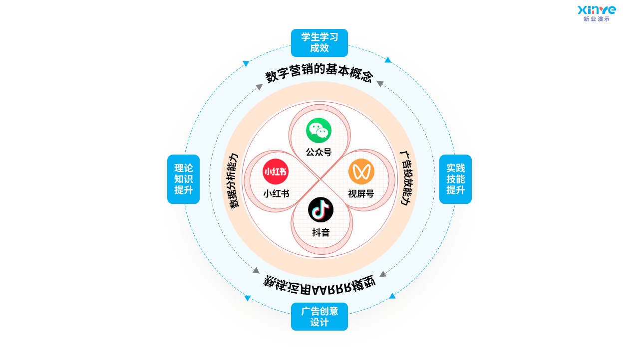 92-1 教学实施报告（数字营销广告-蓝粉黄）第10页预览图