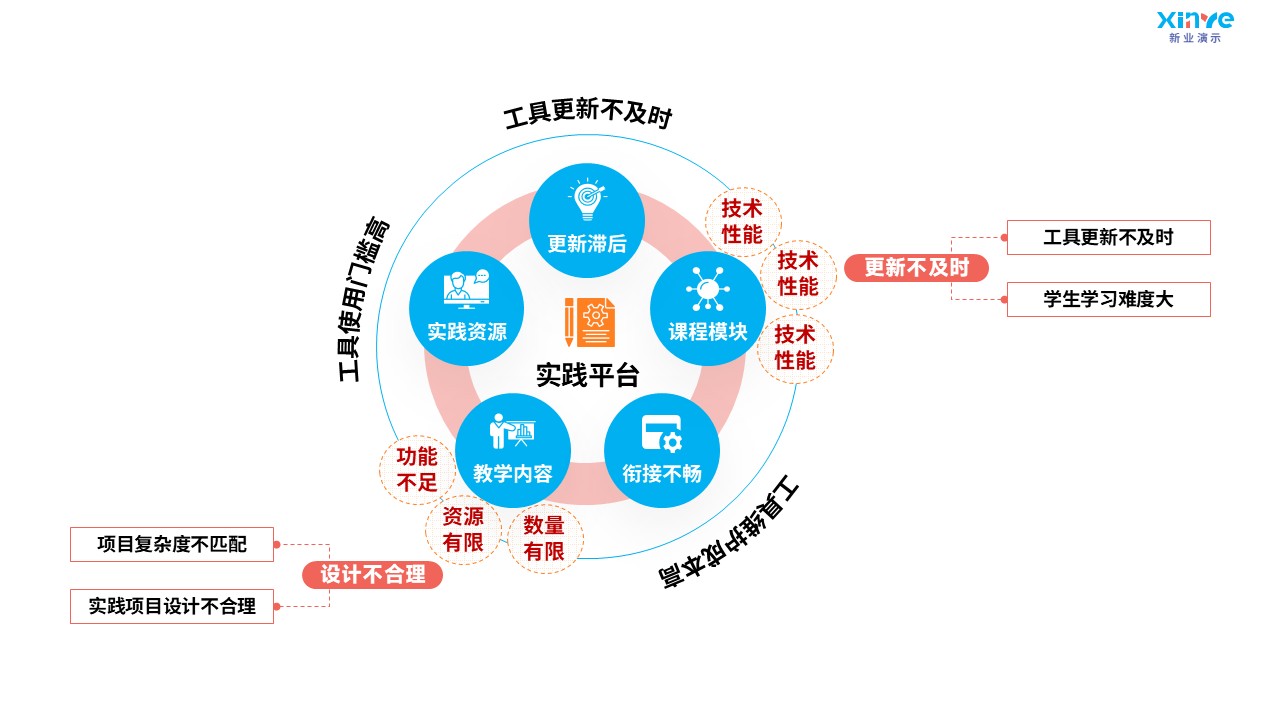 92-1 教学实施报告（数字营销广告-蓝粉黄）第11页预览图