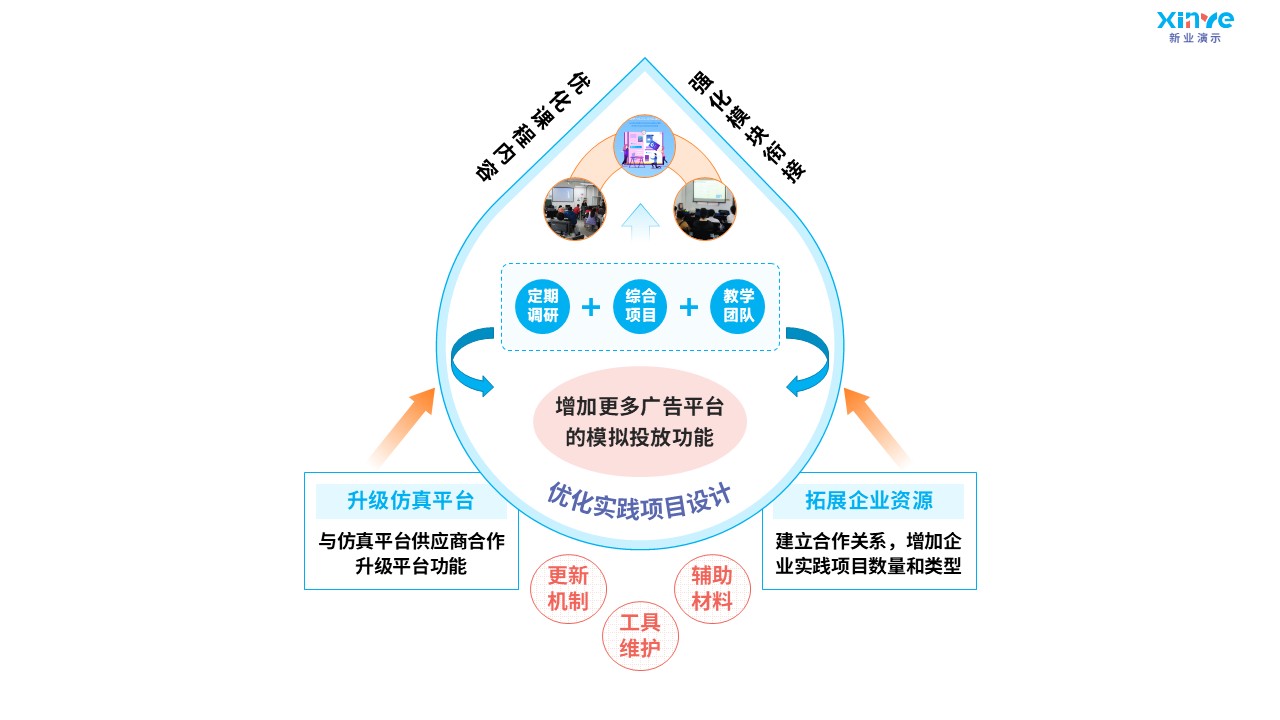 92-1 教学实施报告（数字营销广告-蓝粉黄）第12页预览图