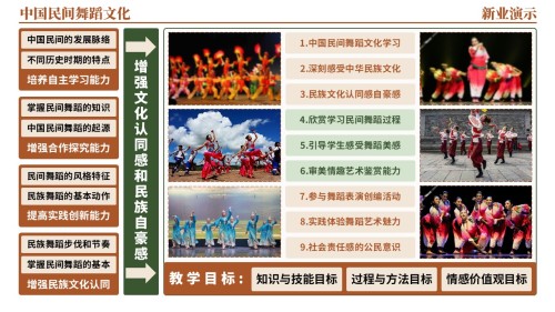 46-1《中国民间舞蹈文化架构图》(棕色)