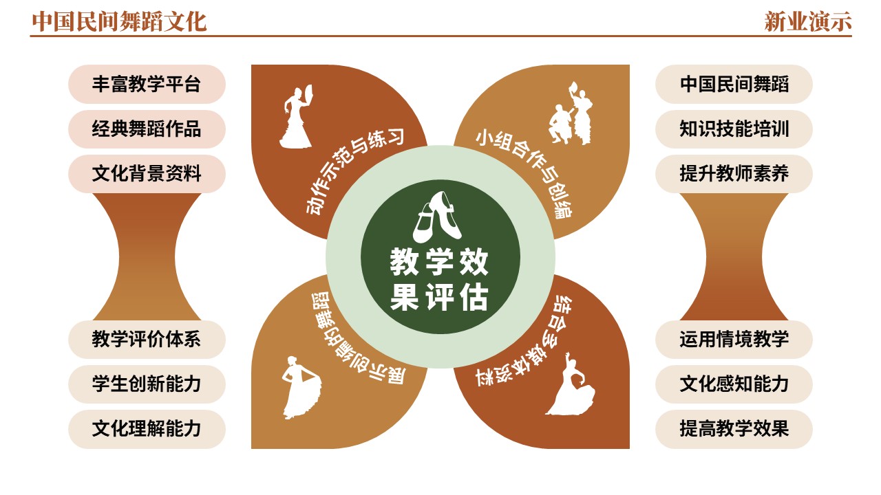 46-1《中国民间舞蹈文化架构图》（棕色）第6页预览图