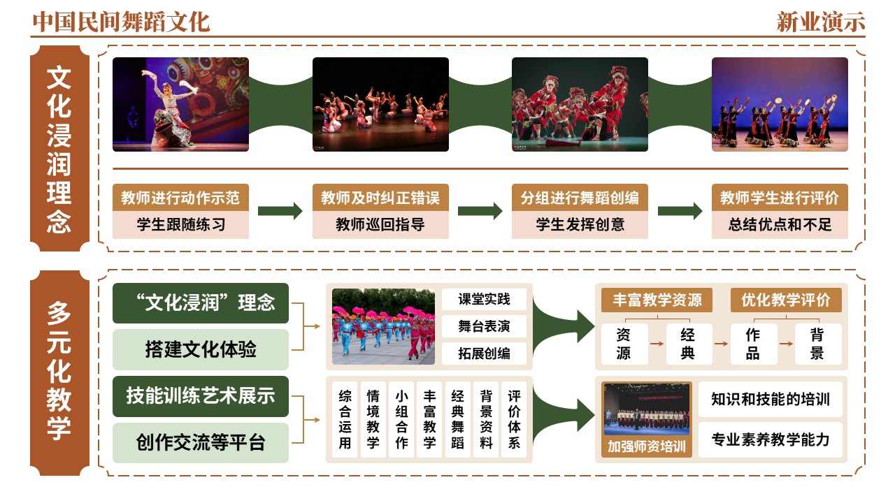 46-1《中国民间舞蹈文化架构图》（棕色）第7页预览图