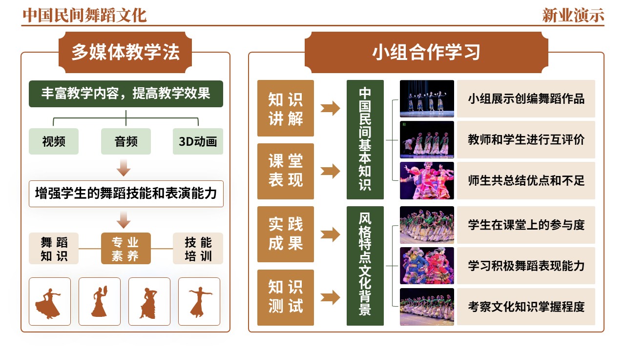 46-1《中国民间舞蹈文化架构图》（棕色）第8页预览图