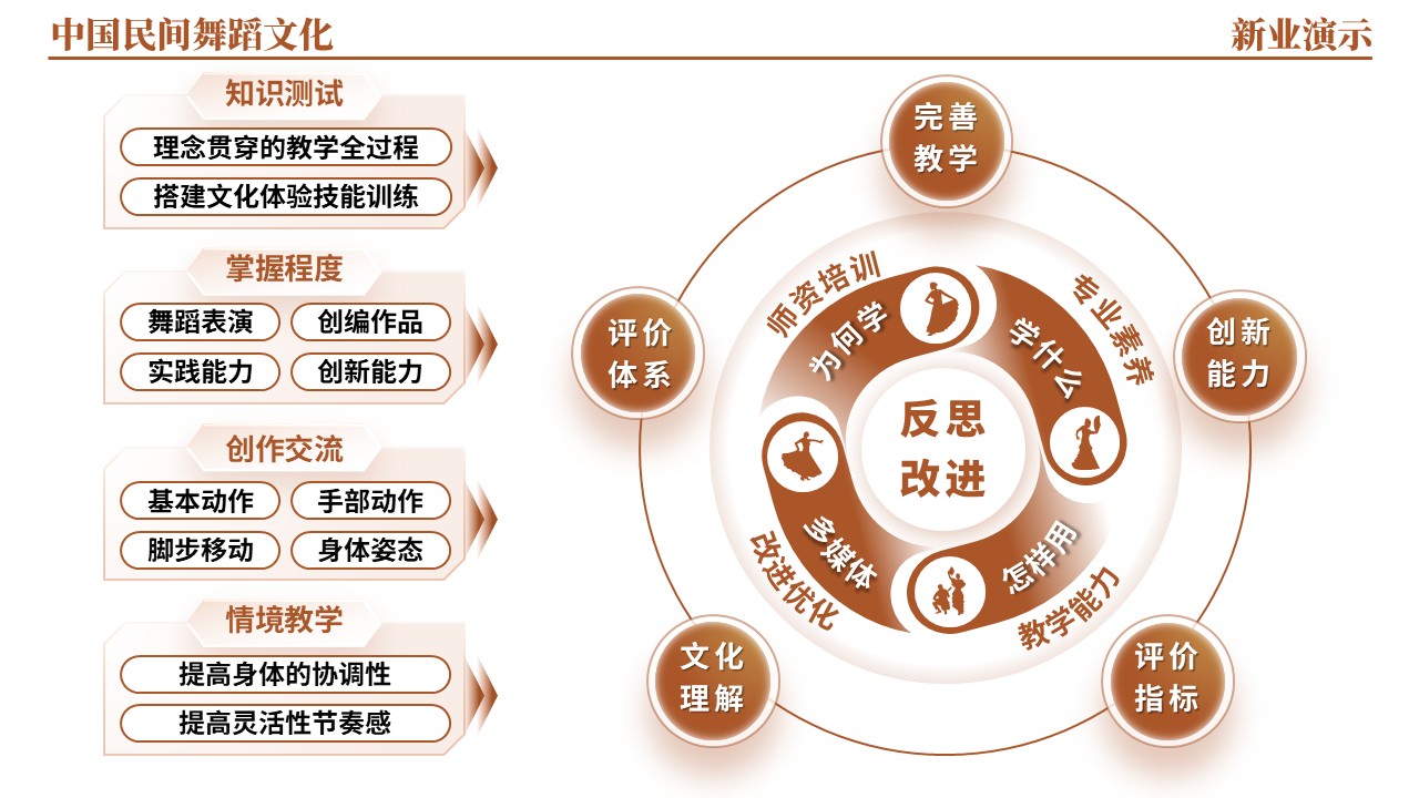 46-1《中国民间舞蹈文化架构图》（棕色）第11页预览图