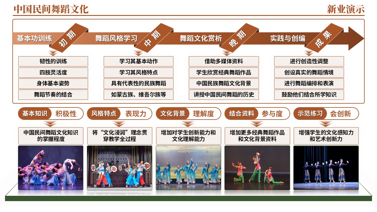 46-1《中国民间舞蹈文化架构图》（棕色）第12页预览图