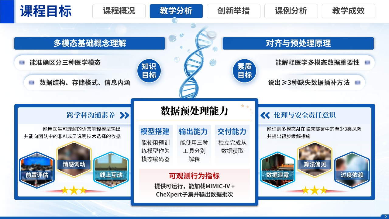 sc-《多模态医学ai》说课第5页预览图