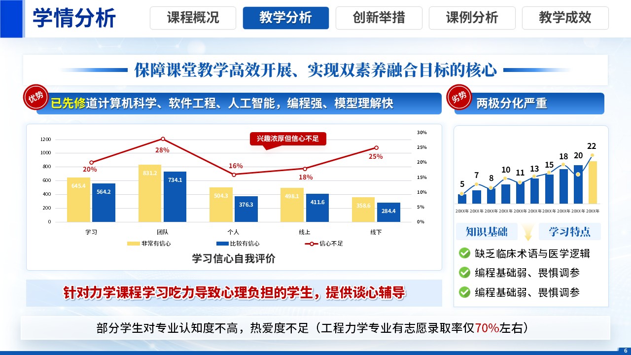 sc-《多模态医学ai》说课第6页预览图