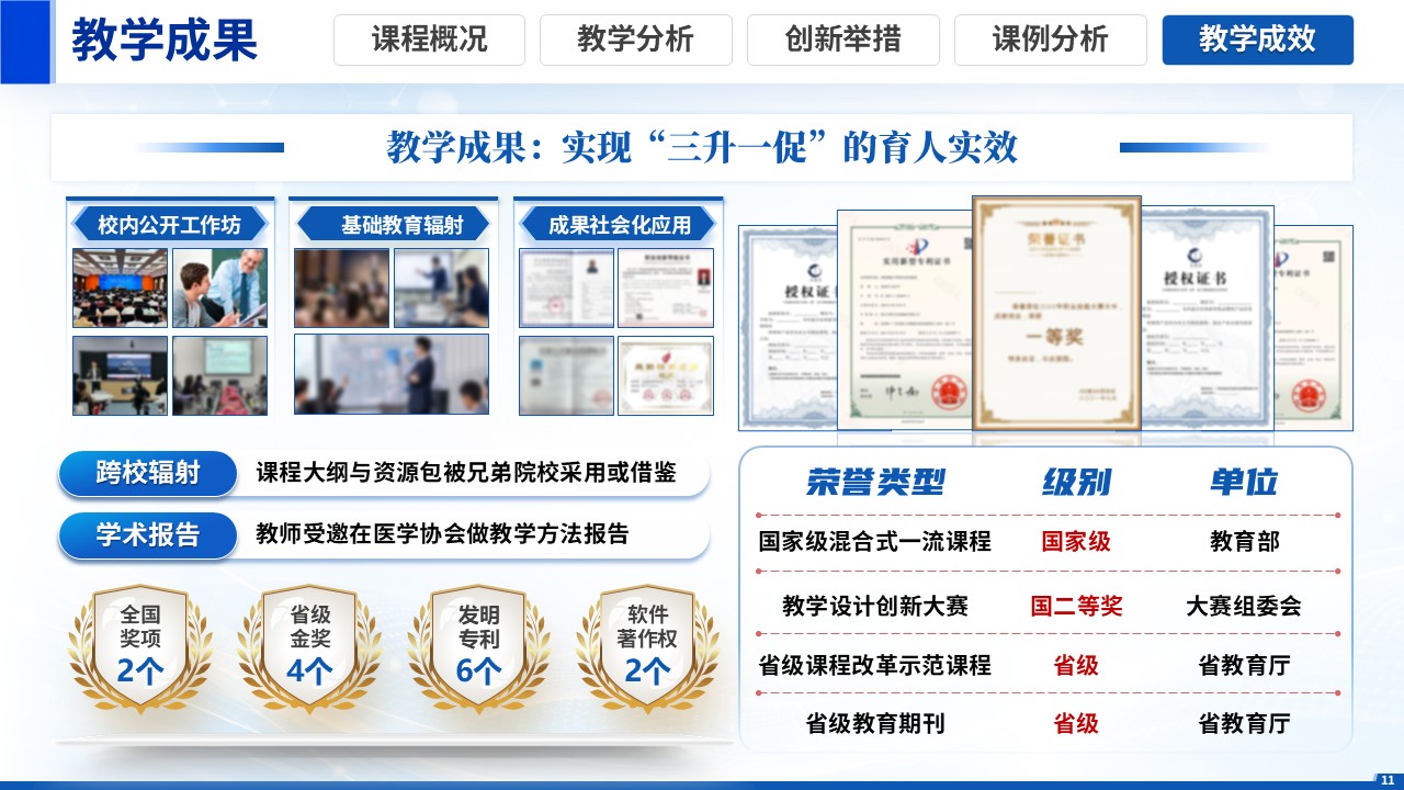 sc-《多模态医学ai》说课第11页预览图