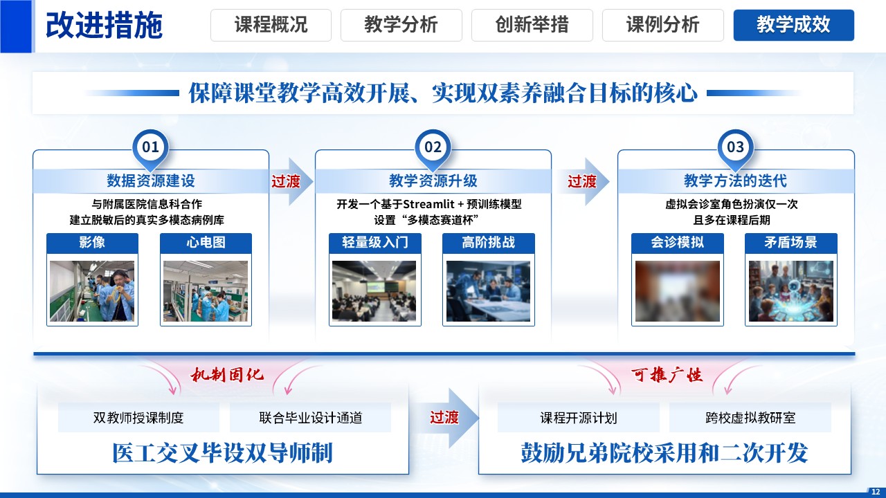 sc-《多模态医学ai》说课第12页预览图