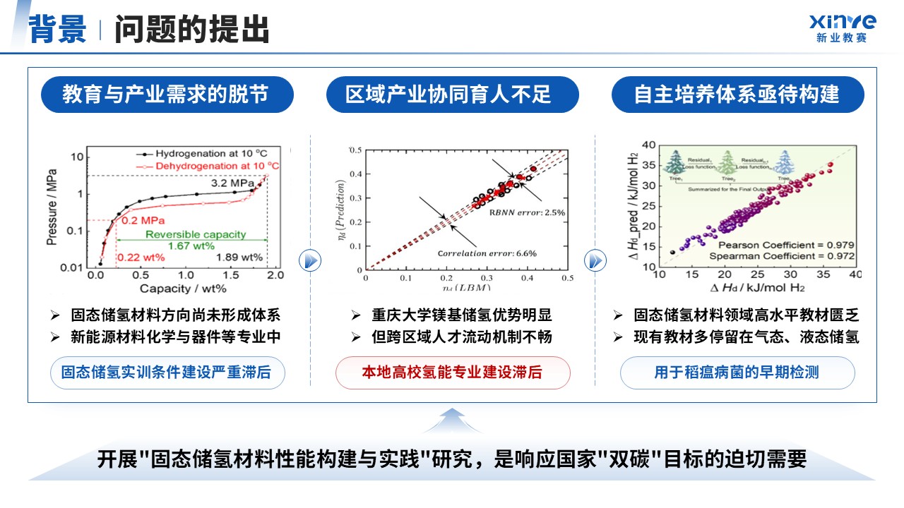 教学成果奖（固态储氢材料-蓝色）第4页预览图