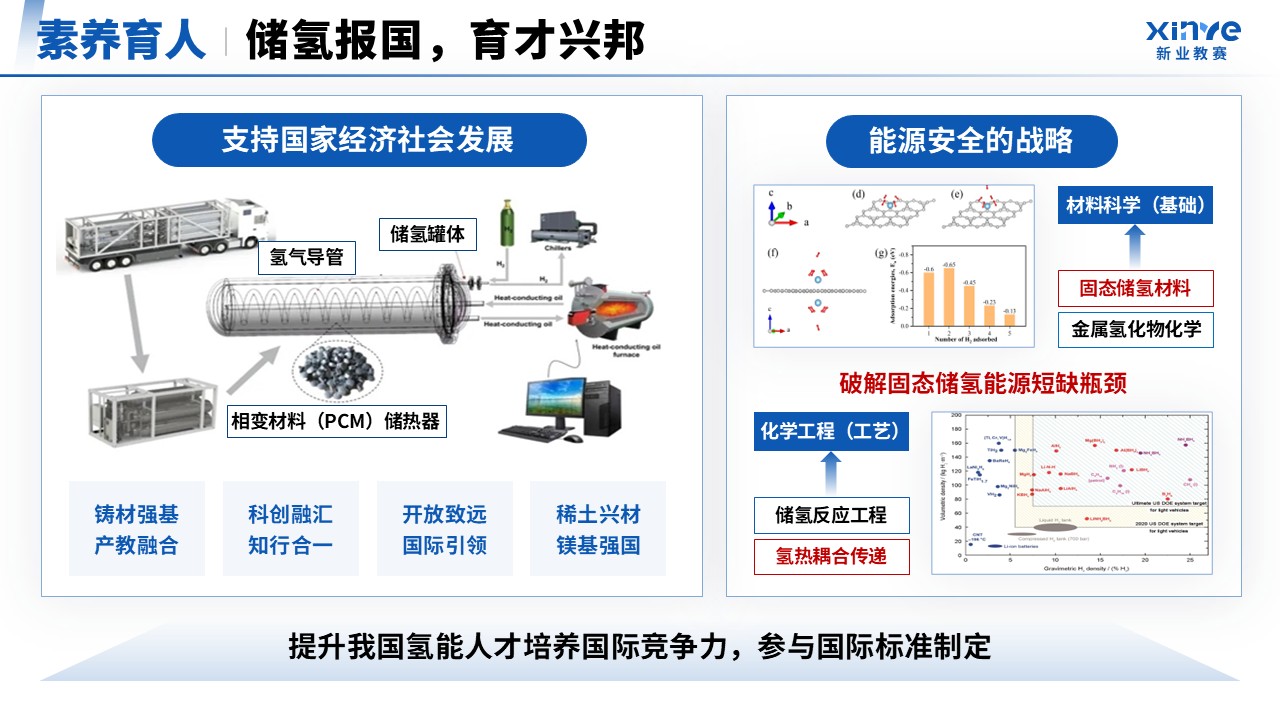 教学成果奖（固态储氢材料-蓝色）第7页预览图