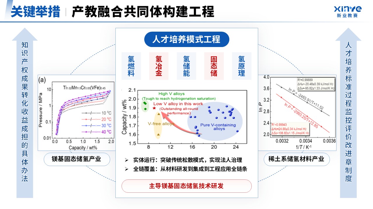 教学成果奖（固态储氢材料-蓝色）第8页预览图