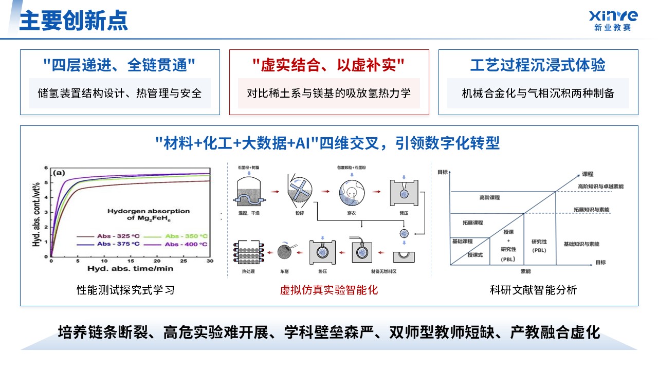 教学成果奖（固态储氢材料-蓝色）第10页预览图