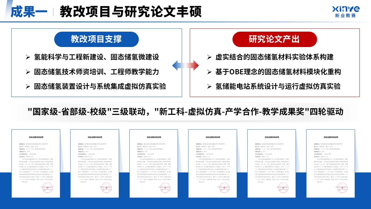教学成果奖（固态储氢材料-蓝色）第12页预览图