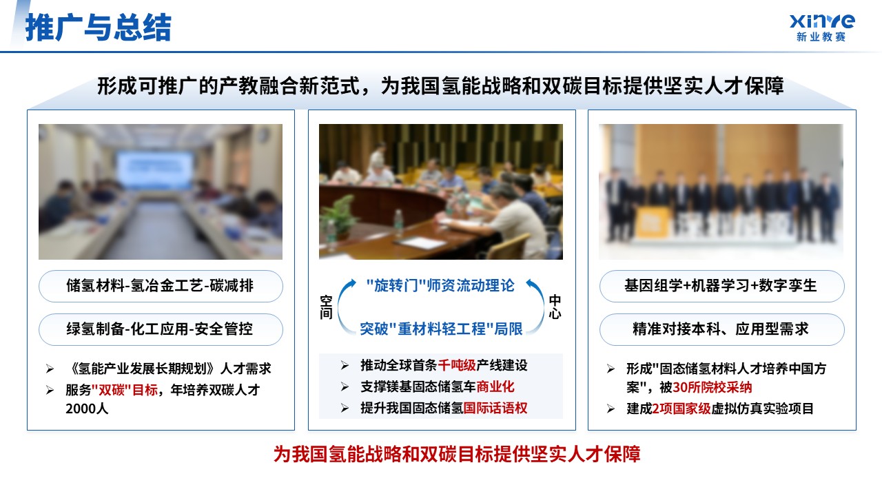 教学成果奖（固态储氢材料-蓝色）第14页预览图