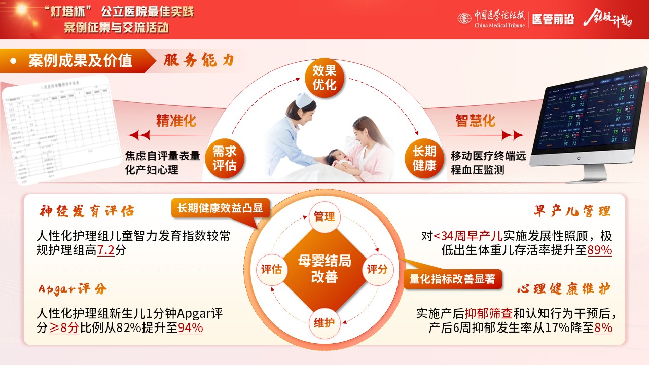 169期-“灯塔杯”-妊娠高血压产妇采取人性化护理观察效果第7页预览