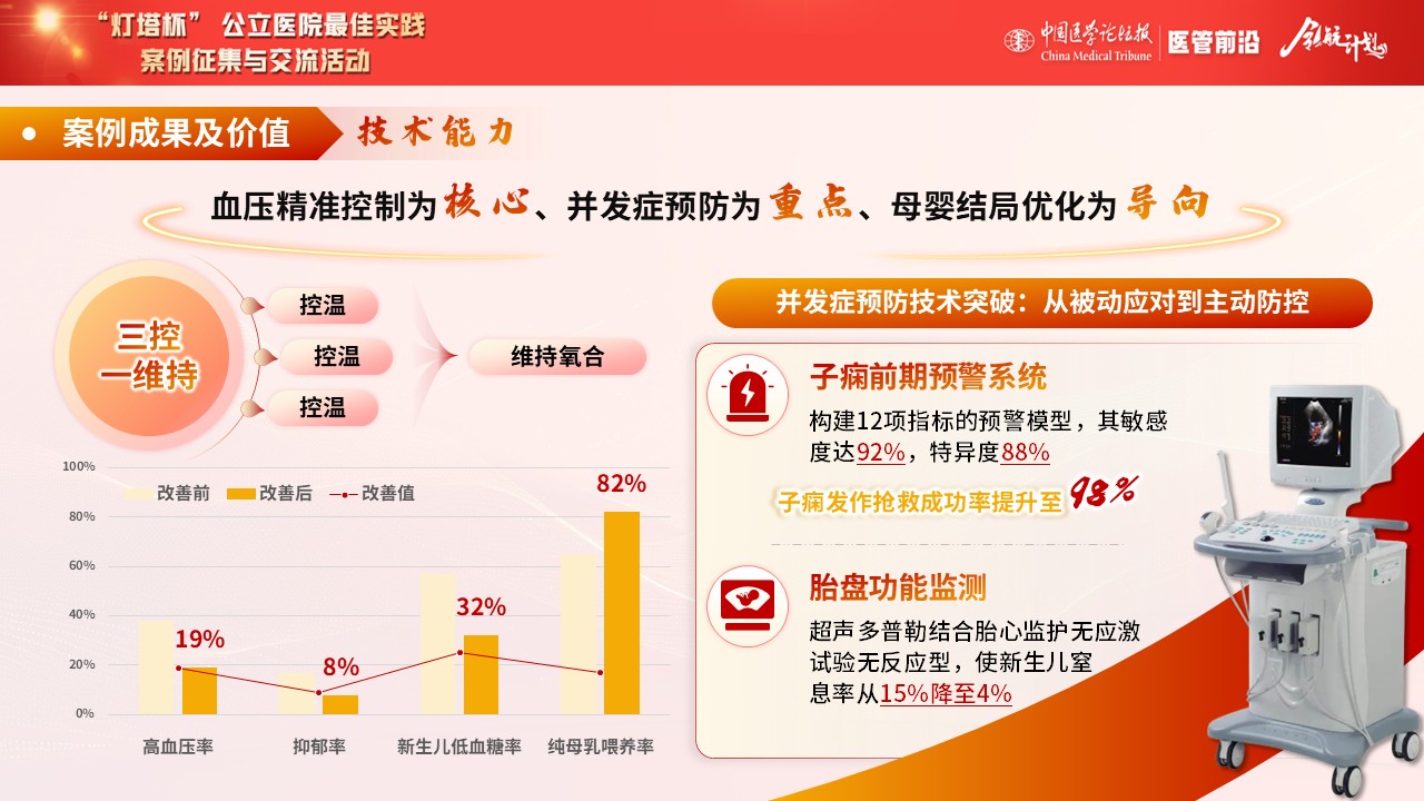 169期-“灯塔杯”-妊娠高血压产妇采取人性化护理观察效果第8页预览