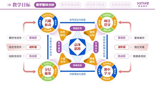 教学实施报告(新媒体营销-紫蓝橙)