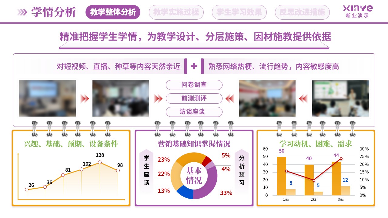 教学实施报告(新媒体营销-紫蓝橙）第2页预览图