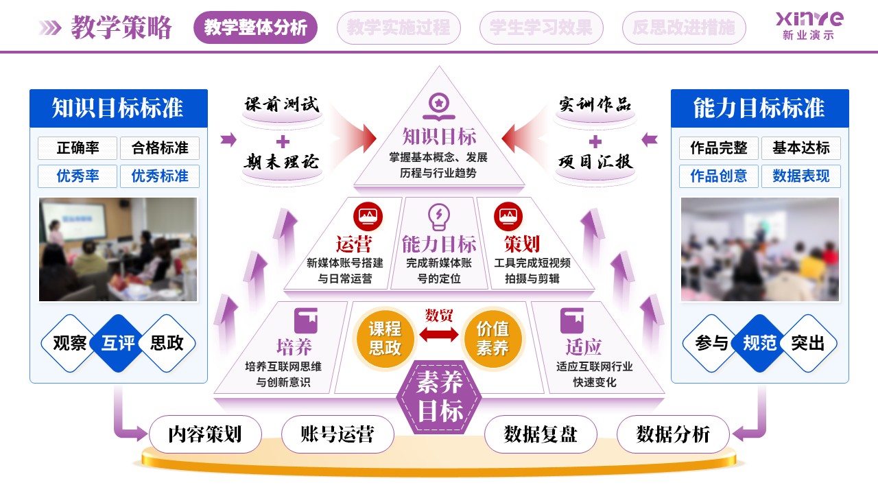 教学实施报告(新媒体营销-紫蓝橙）第3页预览图
