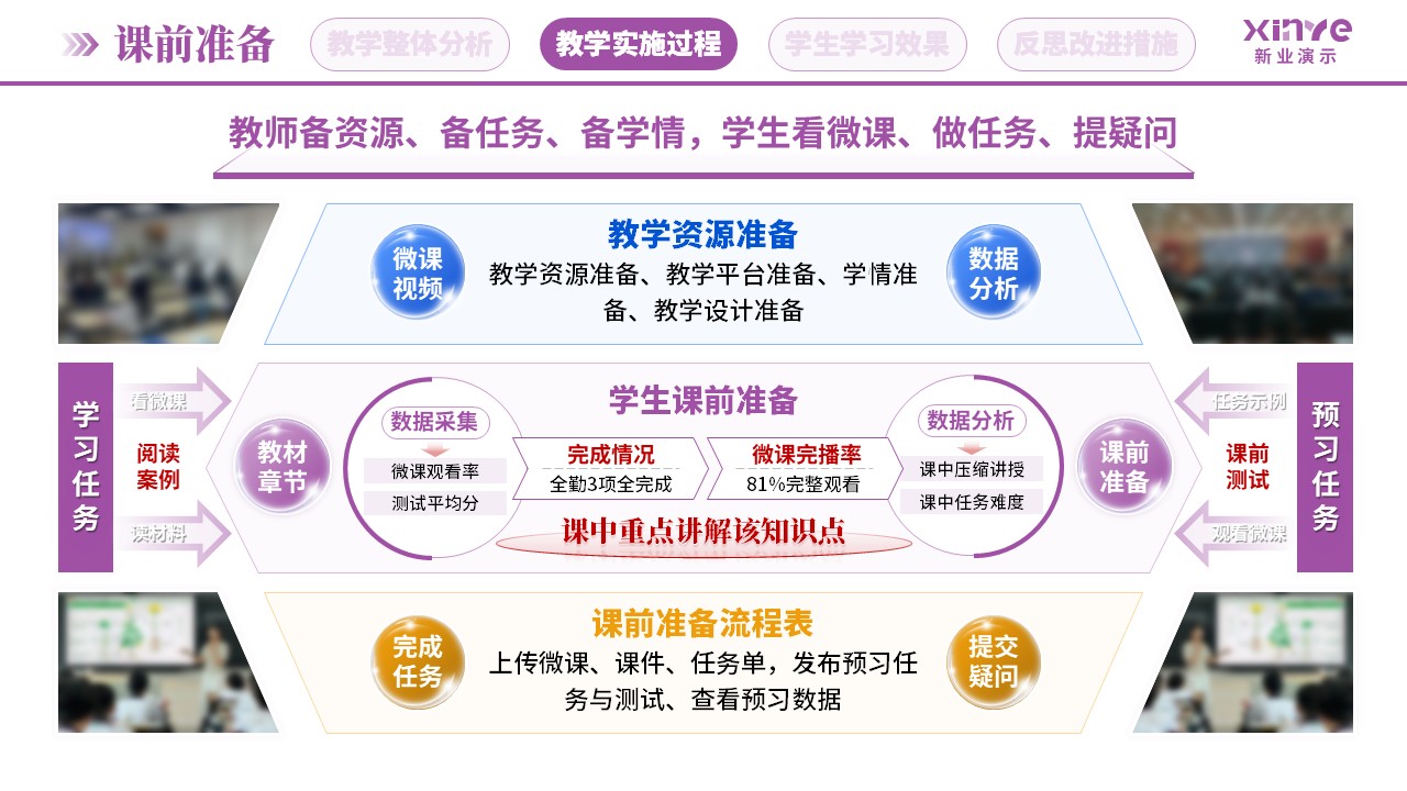 教学实施报告(新媒体营销-紫蓝橙）第4页预览图