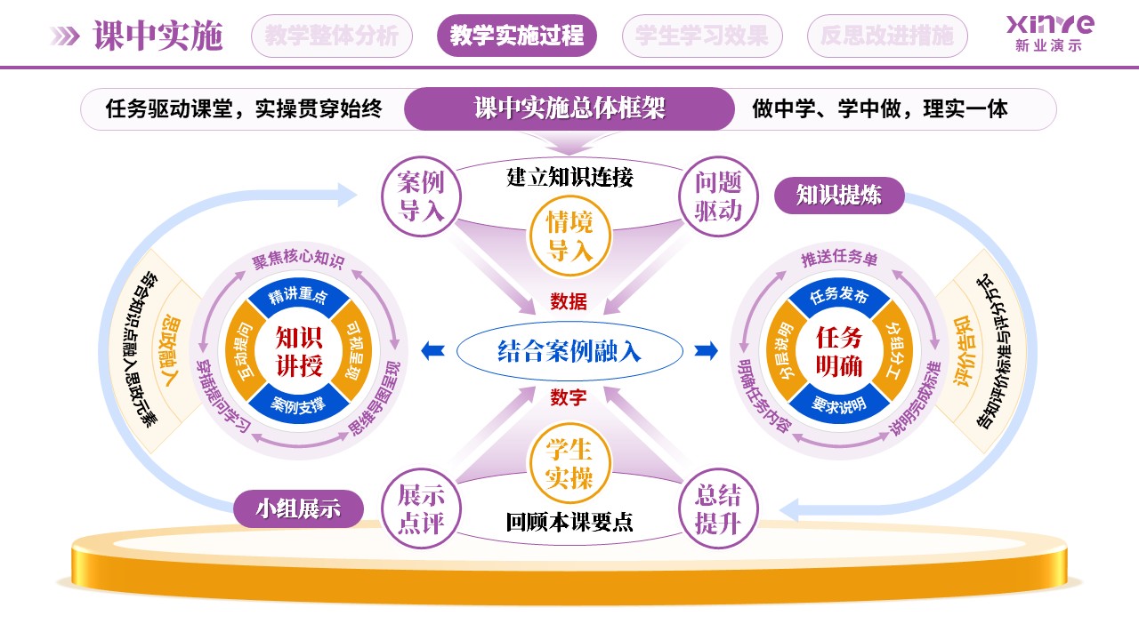 教学实施报告(新媒体营销-紫蓝橙）第5页预览图