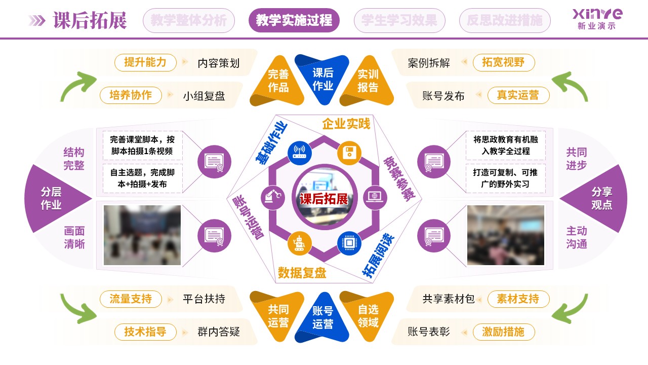 教学实施报告(新媒体营销-紫蓝橙）第6页预览图