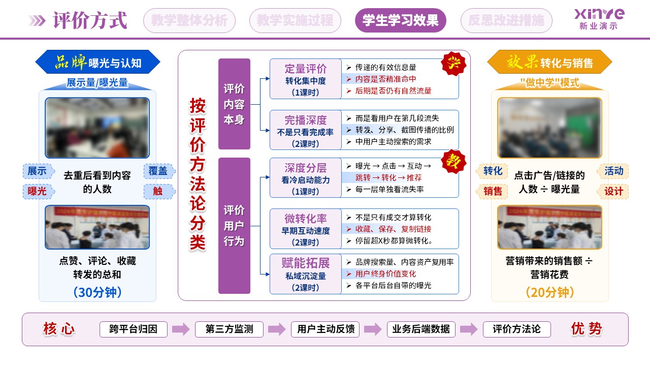 教学实施报告(新媒体营销-紫蓝橙）第7页预览图