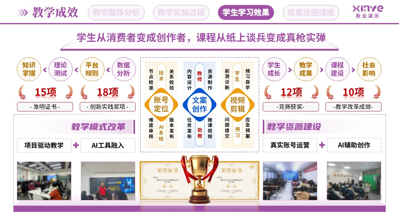 教学实施报告(新媒体营销-紫蓝橙）第8页预览图