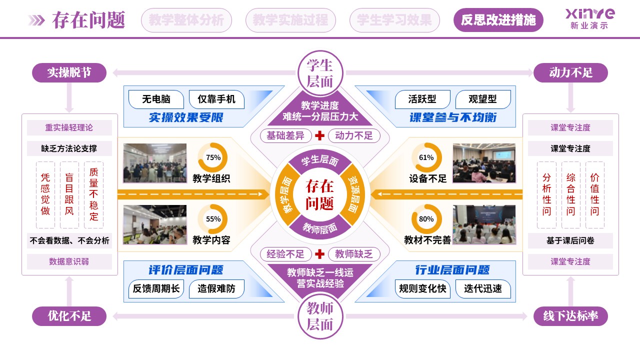 教学实施报告(新媒体营销-紫蓝橙）第9页预览图