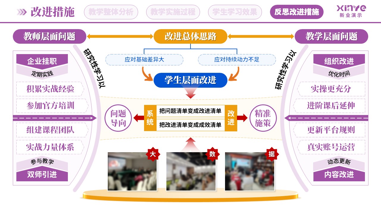教学实施报告(新媒体营销-紫蓝橙）第10页预览图
