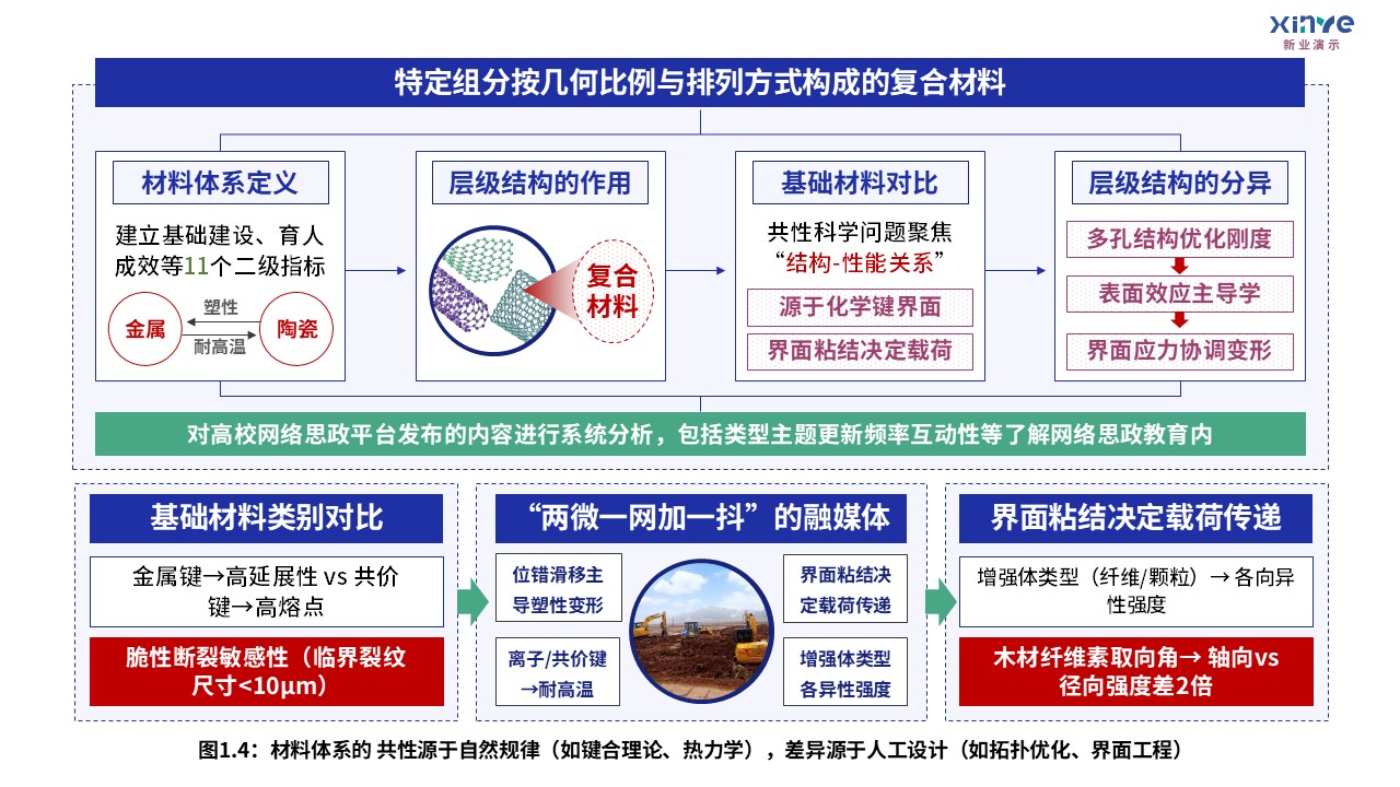 9-1科研架构图（无限层型镍酸盐的超导电性研究-蓝红绿）第4页预览图